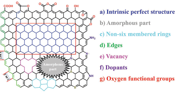 为啥同样是碳,性能千差万别?因为碳表面的玄机我们知道得太少 为啥同样是碳,性能千差万别?因为碳表面的玄机我们知道得太少