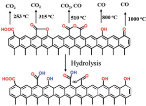 为啥同样是碳,性能千差万别?因为碳表面的玄机我们知道得太少 为啥同样是碳,性能千差万别?因为碳表面的玄机我们知道得太少