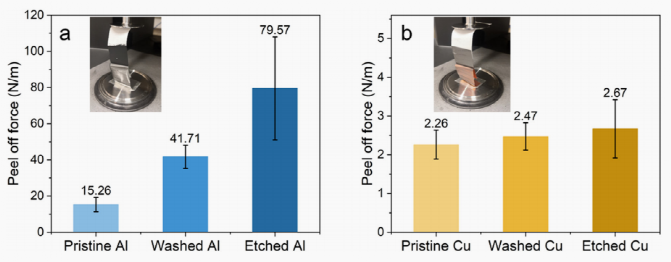 ​废旧锂电池：除了活性材料，“集流体”也是宝
