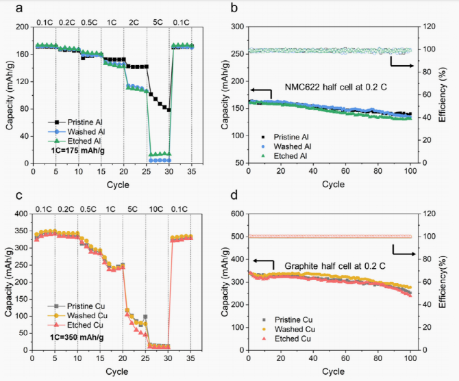 ​废旧锂电池：除了活性材料，“集流体”也是宝