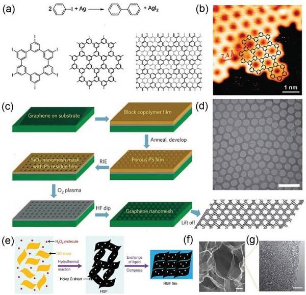 中科院大连化物所&沈阳金属所AFM综述：石墨烯和多孔石墨烯材料的化学性质和应用前景