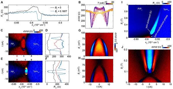 今日Science：伯纳双层石墨烯的同位旋磁性和自旋极化超导性