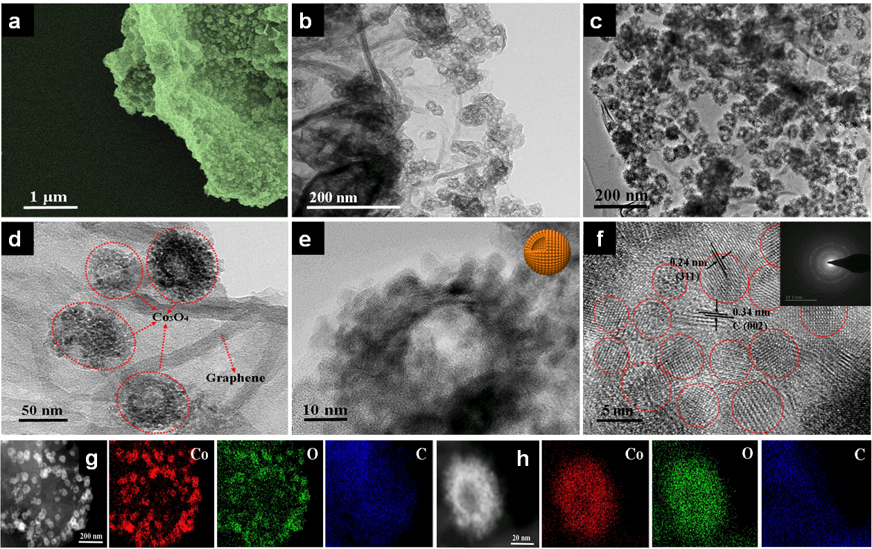 碳纤维/石墨烯负载空心Co3O4超粒子应用于超级电容器