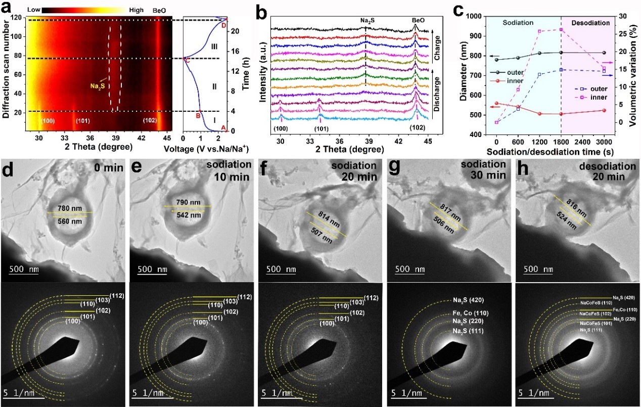 Advanced Energy Materials: 钴掺杂及石墨烯修饰构筑超高储钠性能空心硫化亚铁多面体材料