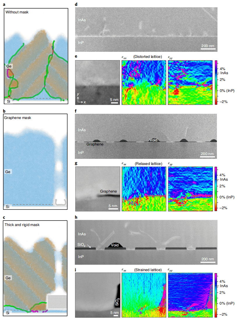 Nature Nanotechnology：高质量单晶材料异质结生长新策略