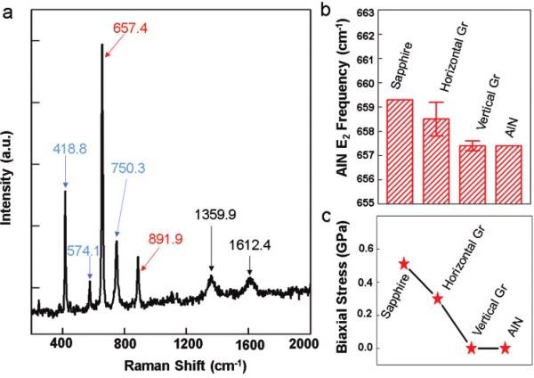 刘忠范AM：给紫外LED装上垂直石墨烯纳米片“散热器”