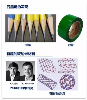 “万物的仲裁者”，今天你用的什么“尺”？