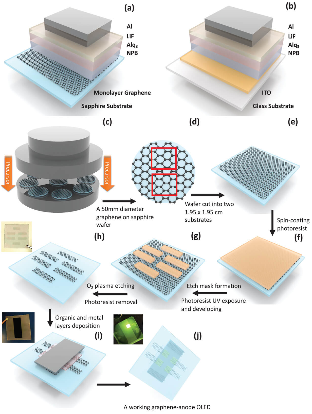 新触屏技术用石墨烯替换稀有金属铟 ：性能并未发生下降