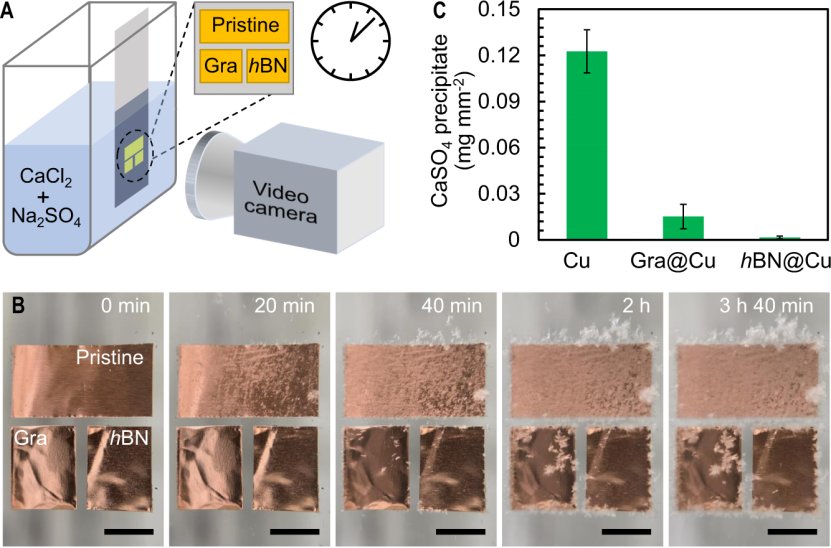 北大学者联合莱斯大学解析结垢微观行为，发现可能迄今最抗结垢材料二维六方氮化硼