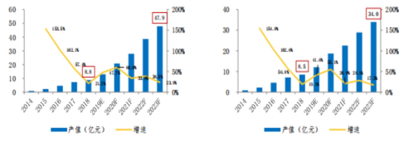 受益于国内外锂电池行业增长，新型导电剂行业将迎来哪些投资机会？ 