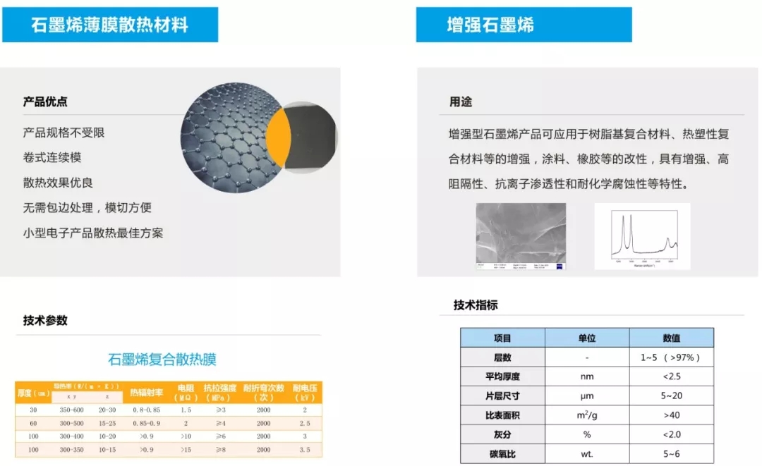 十年石墨烯材料研究经验，星途新材致力于提供高质量的散热解决方案！