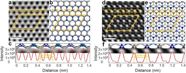 中科院成功合成新型碳基二维半导体材料 弥补石墨烯缺憾