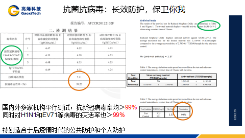 成功举办：抗菌抗病毒功能纺织开发高手云集！思路各放精彩！