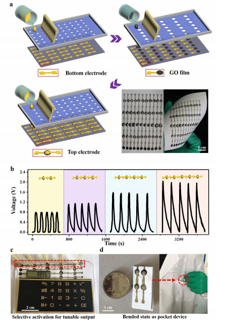 北京理工大学曲良体&邵会波EES：基于氧化石墨烯材料可印刷的便携式的湿气发电阵列的研究