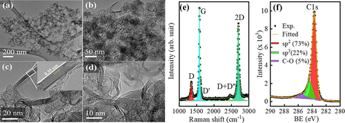 用于柔性和可印刷电子产品的石墨烯增材制造