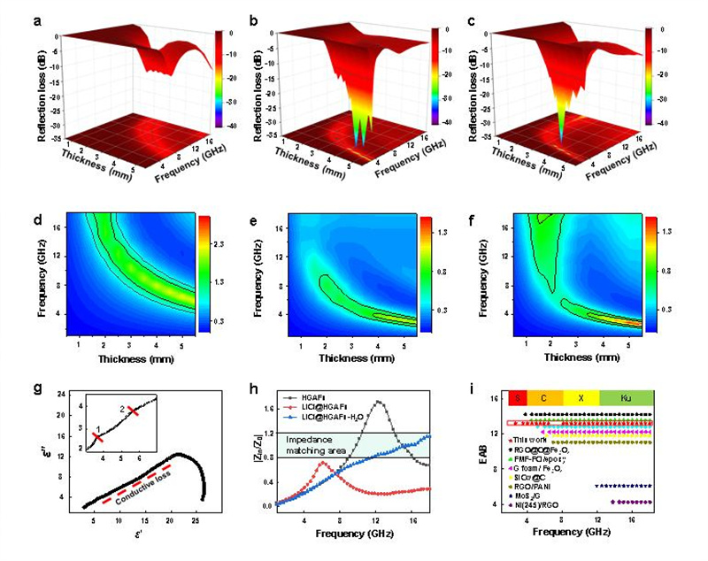 西北工业大学孔杰教授团队最新研究成果在《自然·通讯》发表