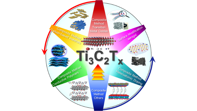 中石大（华东）曹宁团队基于新型功能材料构建高性能储能器件或实现油水分离