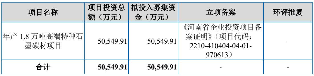 [路演]东方炭素：正在申请军工产品供应资质 石墨烯研发处于研发之中