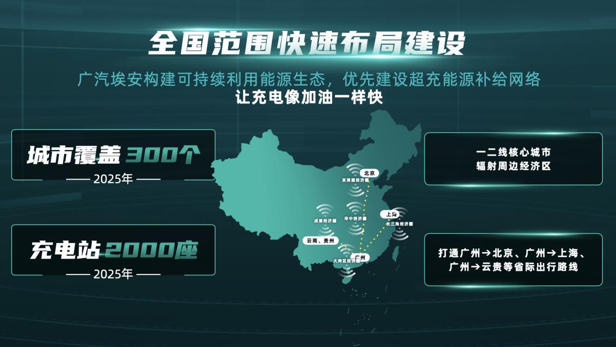 充电5分钟续航200公里 广汽埃安超倍速电池技术和A480超充桩全球首发
