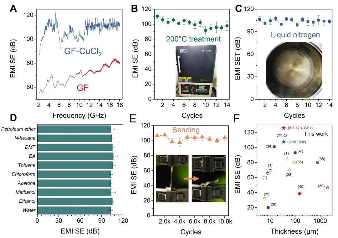 浙大高超教授团队实现高温稳定高导电石墨烯膜，可用于电磁屏蔽防护