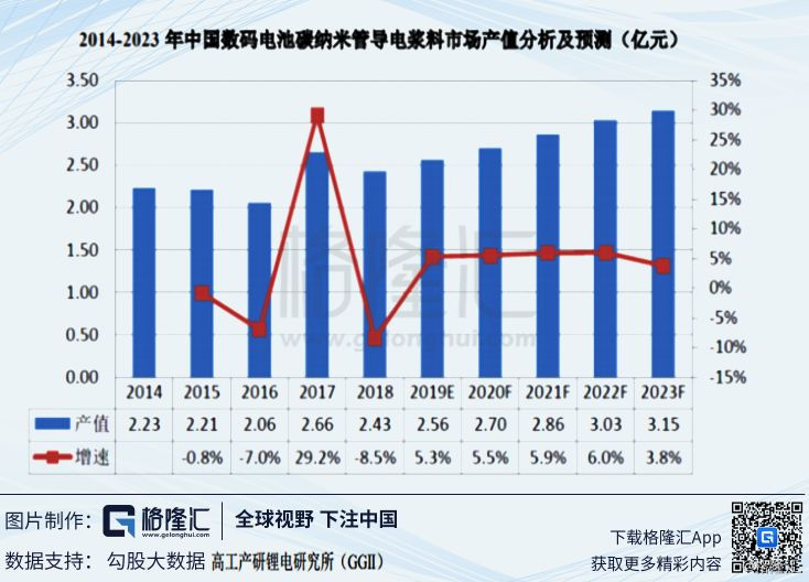 科创板系列44.天奈科技：掘金碳纳米管新蓝海