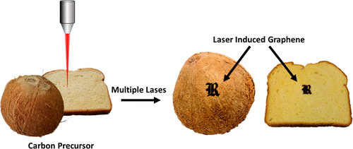 从狗屎到激光——石墨烯的花式制备
