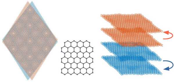 上海科技大学物质学院刘健鹏课题组在摩尔石墨烯超晶格体系研究中取得系列进展