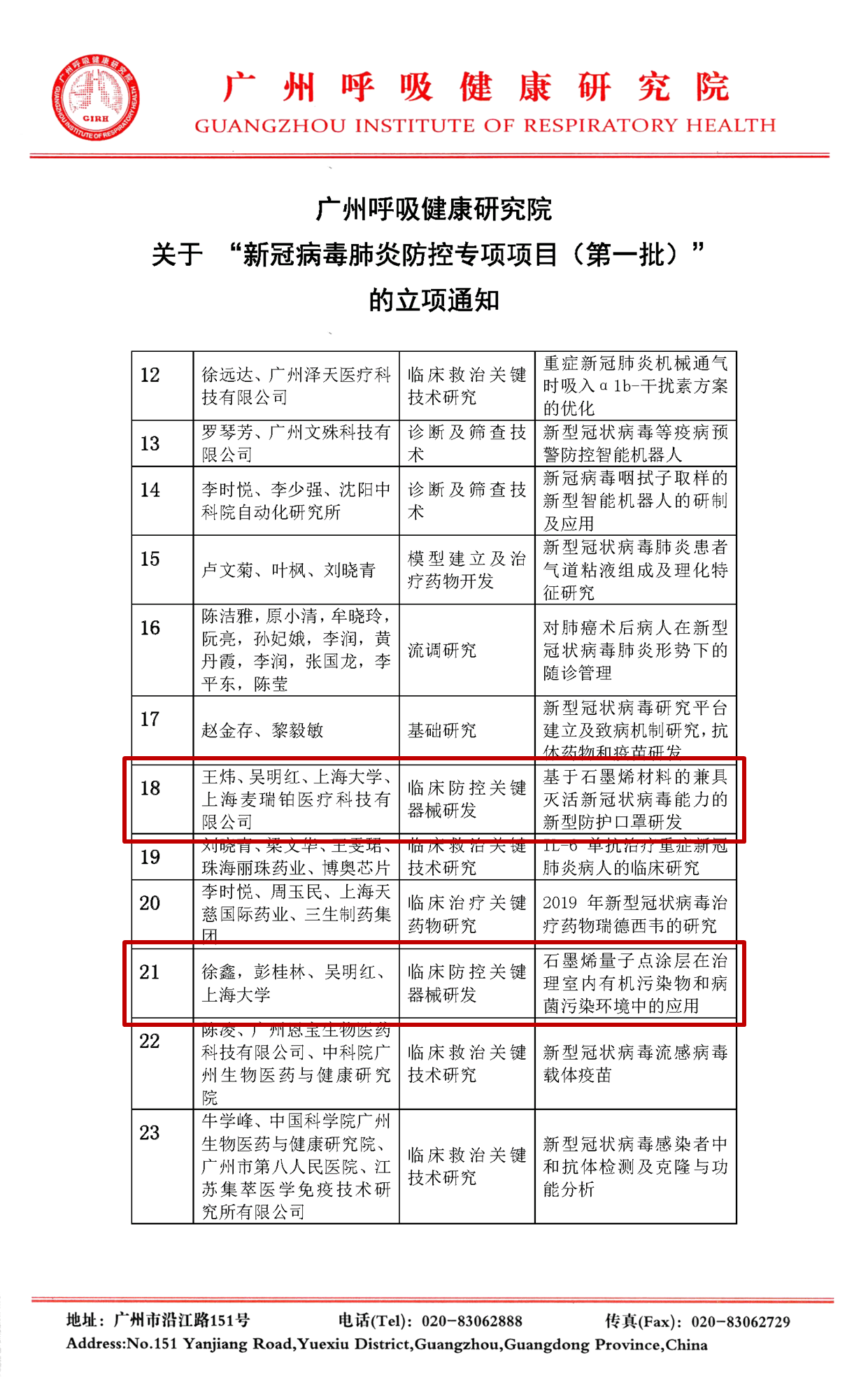 吴明红教授团队领衔两项石墨烯科研成果获得新冠肺炎防控专项立项