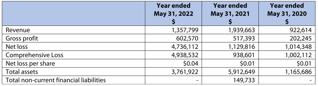 全年业绩汇总表