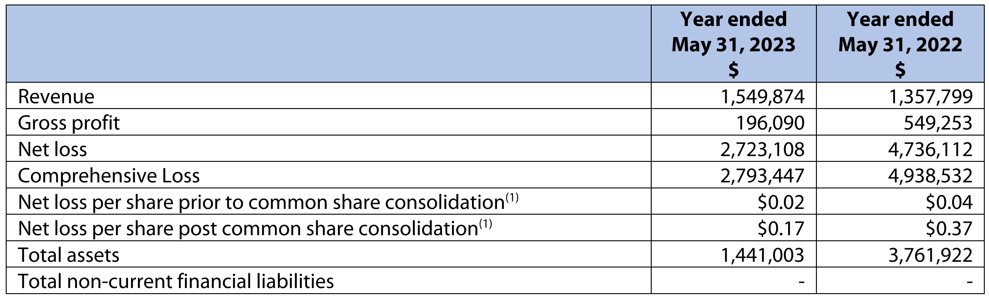 年度业绩汇总表