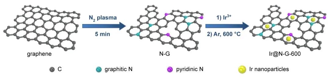 西南大学胡卫华教授课题组报道高效贵金属电解水催化剂