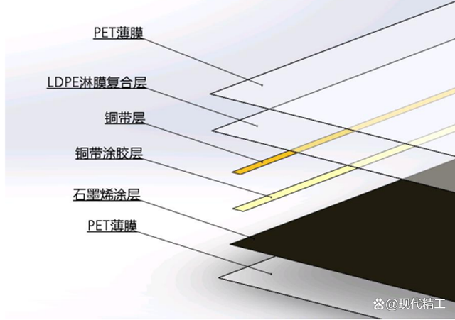 石墨烯地暖材料生产线