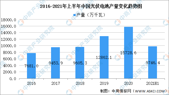 2021年中国石墨烯产业链上中下游市场剖析（附产业链全景图）