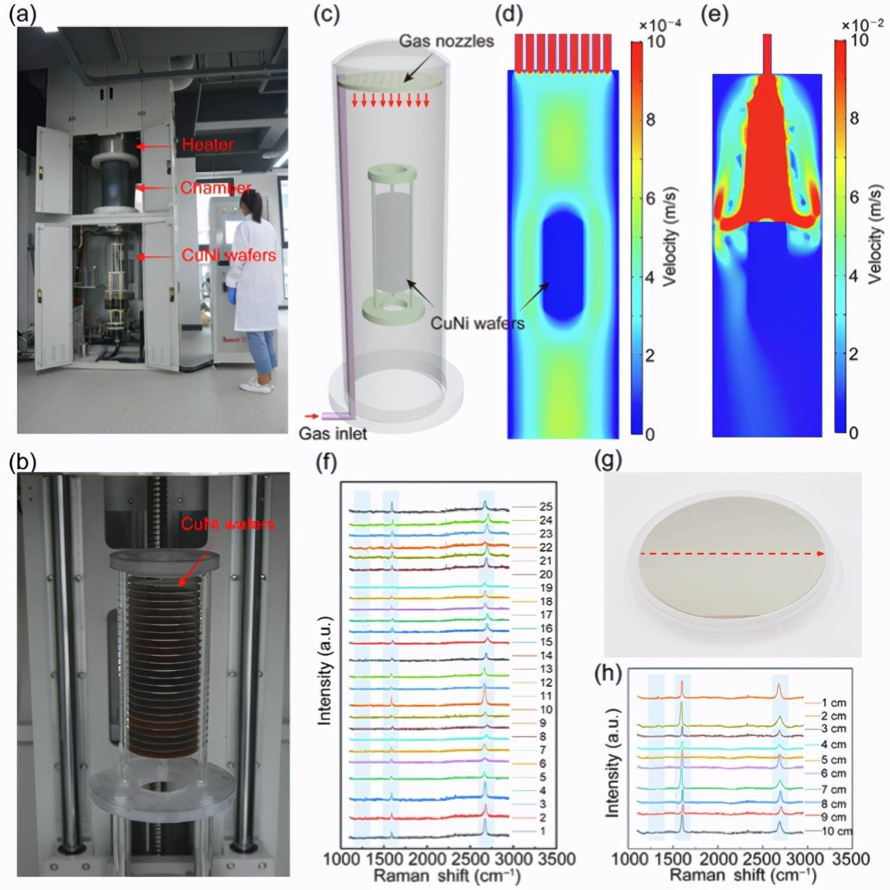 石墨烯产业化现状、关键制备技术突破与商业应用展望｜络绎知图深度解读