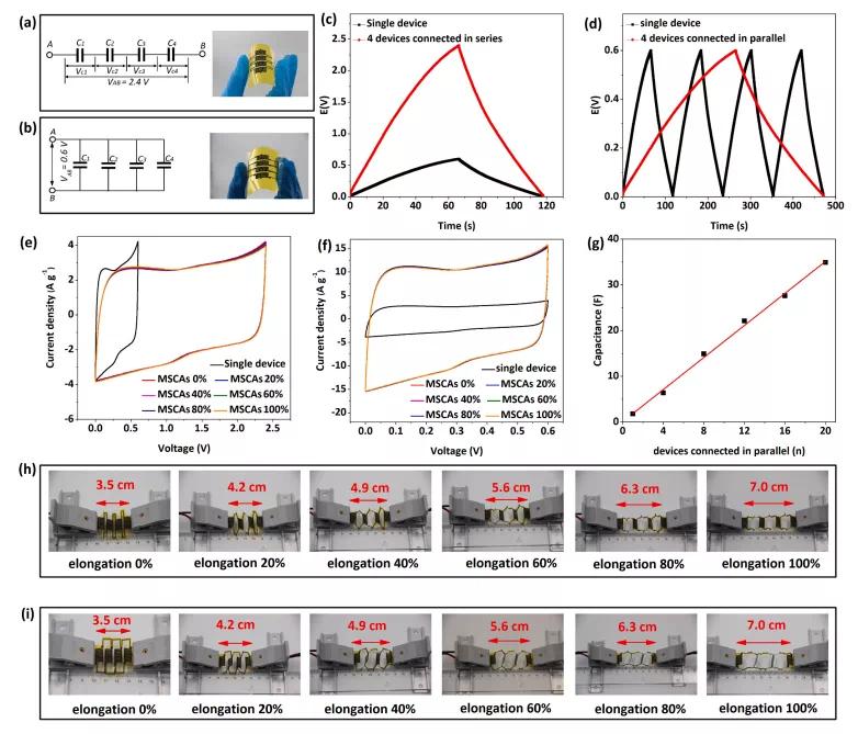 全球首个高性能可拉伸自供能系统诞生！攻克柔性电子充电难，实现石墨烯力学传感器自充电