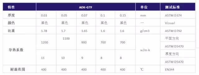 导热石墨散热片全解！