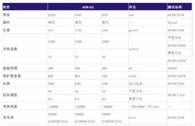 导热石墨散热片全解！