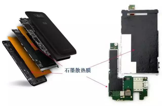 导热石墨散热片全解！
