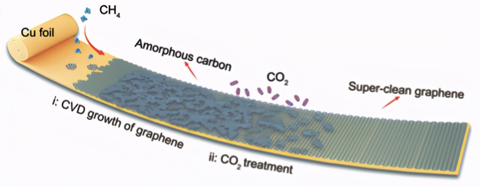 石墨烯产业化现状、关键制备技术突破与商业应用展望｜络绎知图深度解读