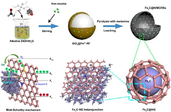湖大/农大/剑桥李焕新、罗炳程教授等人AFM: 非贵金属催化剂和锌/石墨烯薄膜用于苛刻电解质中的低成本和超长耐久性固态锌空电池