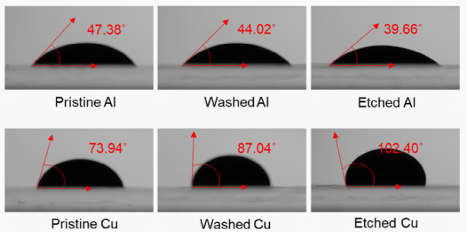 ​废旧锂电池：除了活性材料，“集流体”也是宝