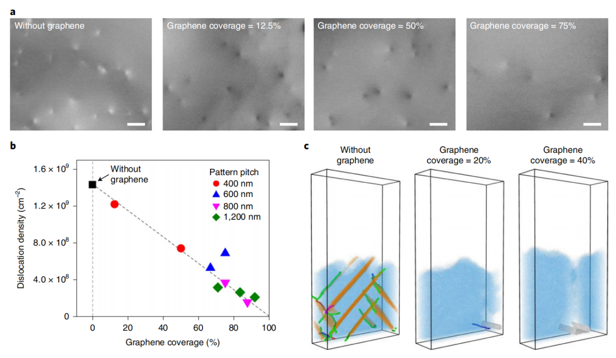 Nature Nanotechnology：高质量单晶材料异质结生长新策略