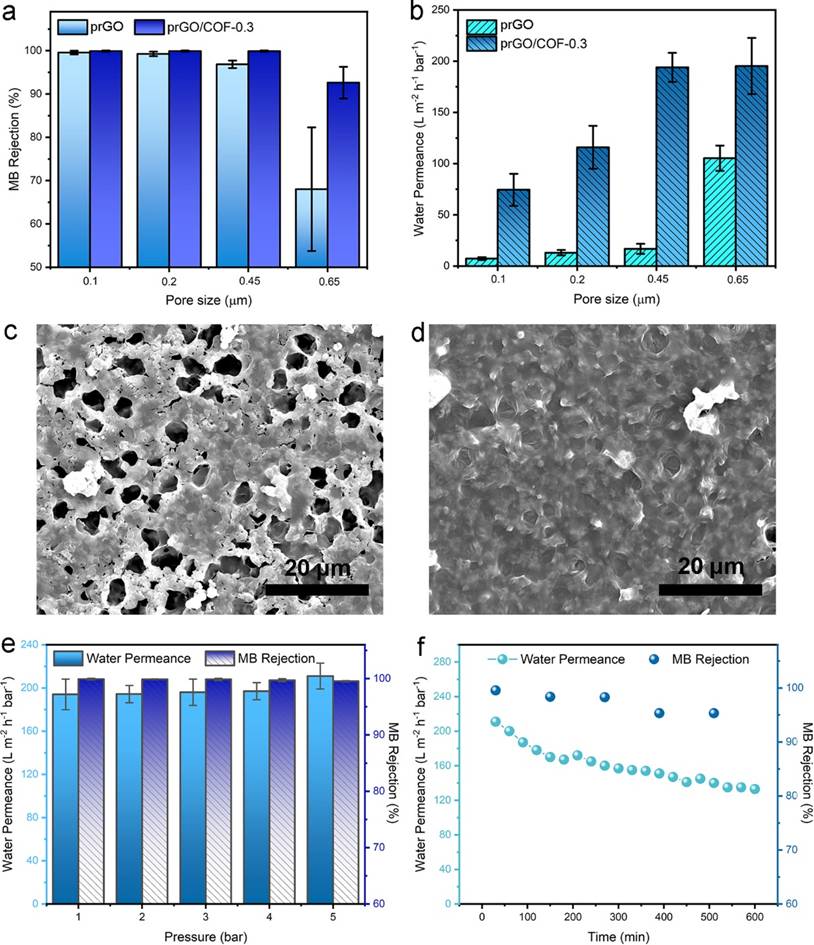 悉尼大学陈元课题组：插入二维共价有机骨架的高性能石墨烯纳滤膜