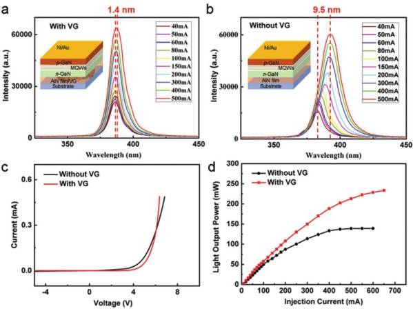 刘忠范AM：给紫外LED装上垂直石墨烯纳米片“散热器”