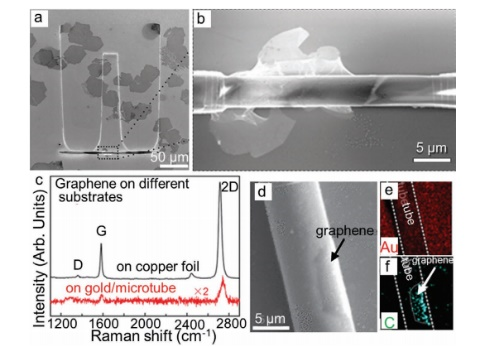 济南大学逄金波-刘宏Adv. Mater. Technol.：晶圆级石墨烯的化学气相沉积法合成及其电子器件应用
