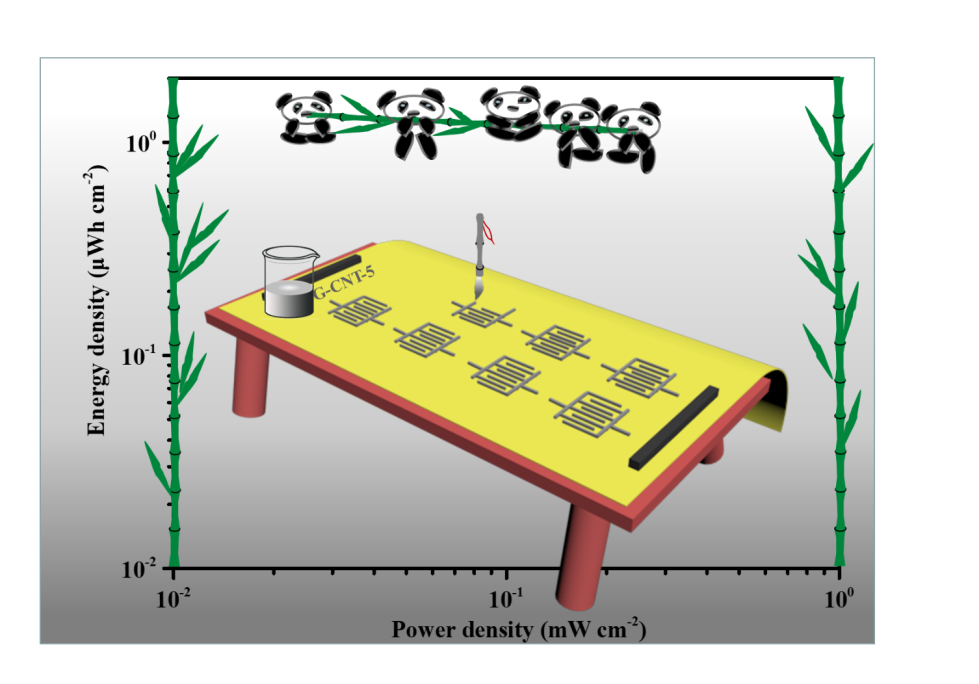 Advanced Functional Materials:石墨烯-碳纳米管复合材料墨汁直写制备高面能量密度全固态柔性微型超级电容器