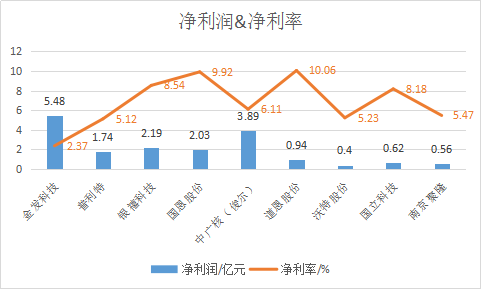 9大A股上市改性塑料名企“钱景”大PK，最赚钱的既然是这个企业！