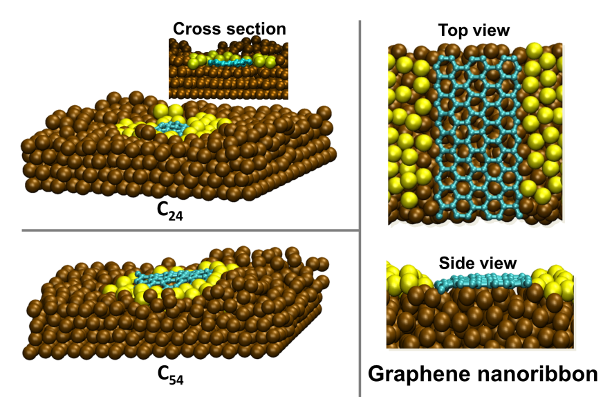 高温下石墨烯在铜表面—飘浮舒服还是下沉舒服？