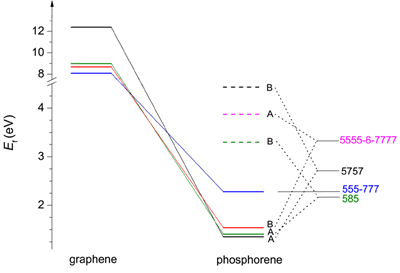 揭开黑磷中的另一秘密：巡游在二维空间中的磷空位