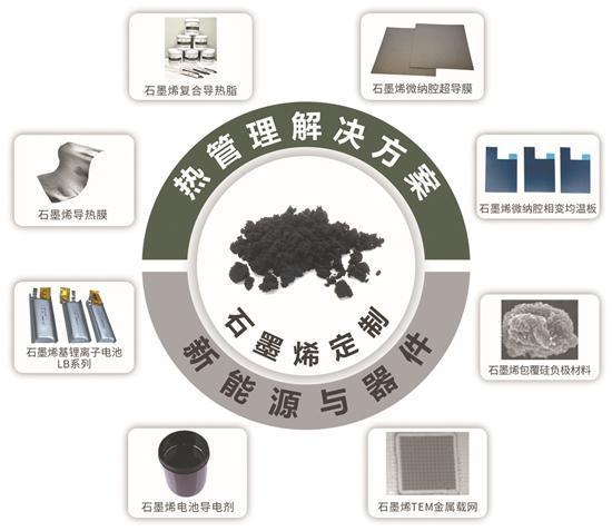 高质量发展看莞企 | 东莞聚焦新材料领域研发 加速打造全新增长引擎